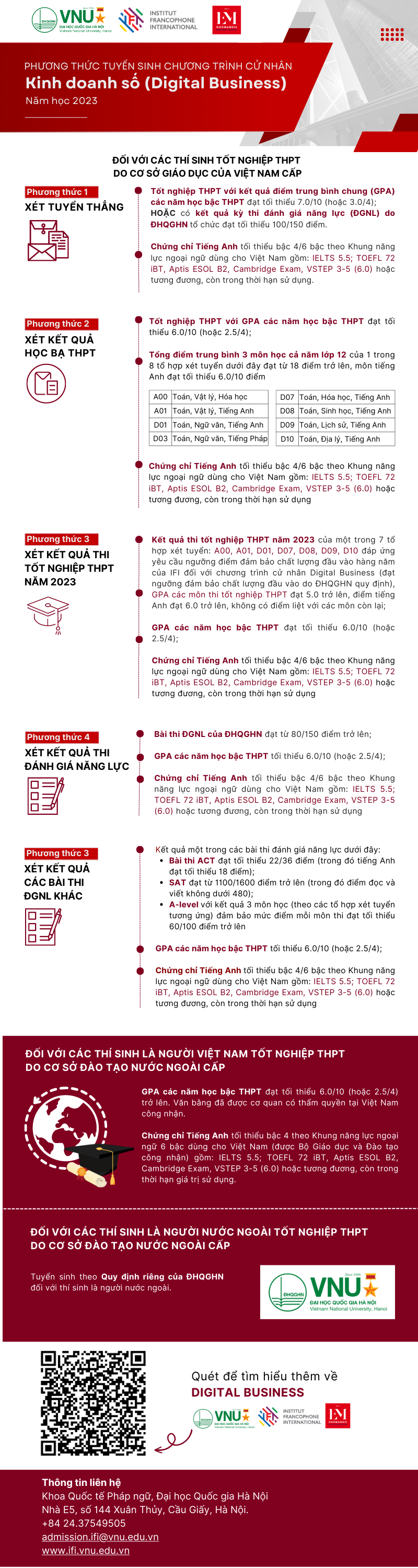 demo infographic digital business v2