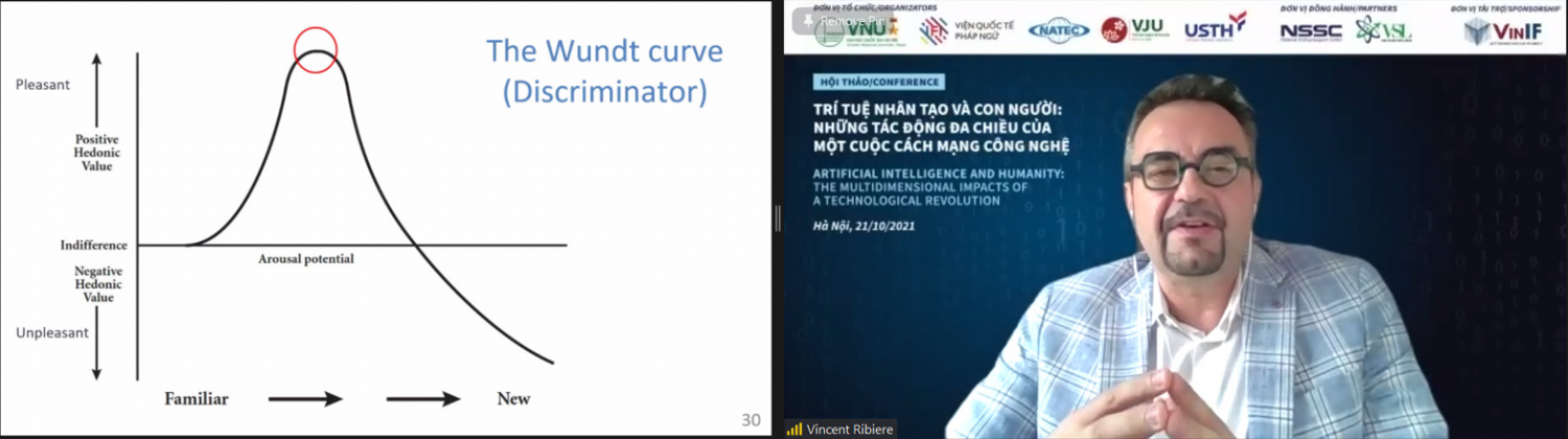 Ông Vincent Ribière, Giám đốc điều hành và đồng sáng lập Viện Tri thức và Đổi mới Đông Nam Á (IKI-SEA) với tham luận “Liệu trí tuệ nhân tạo có thể sánh ngang/vượt qua sức sáng tạo của con người?”