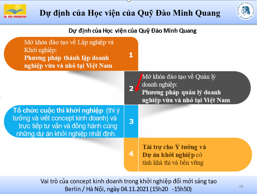 Dự án Học viện Quỹ Đào Minh Quang